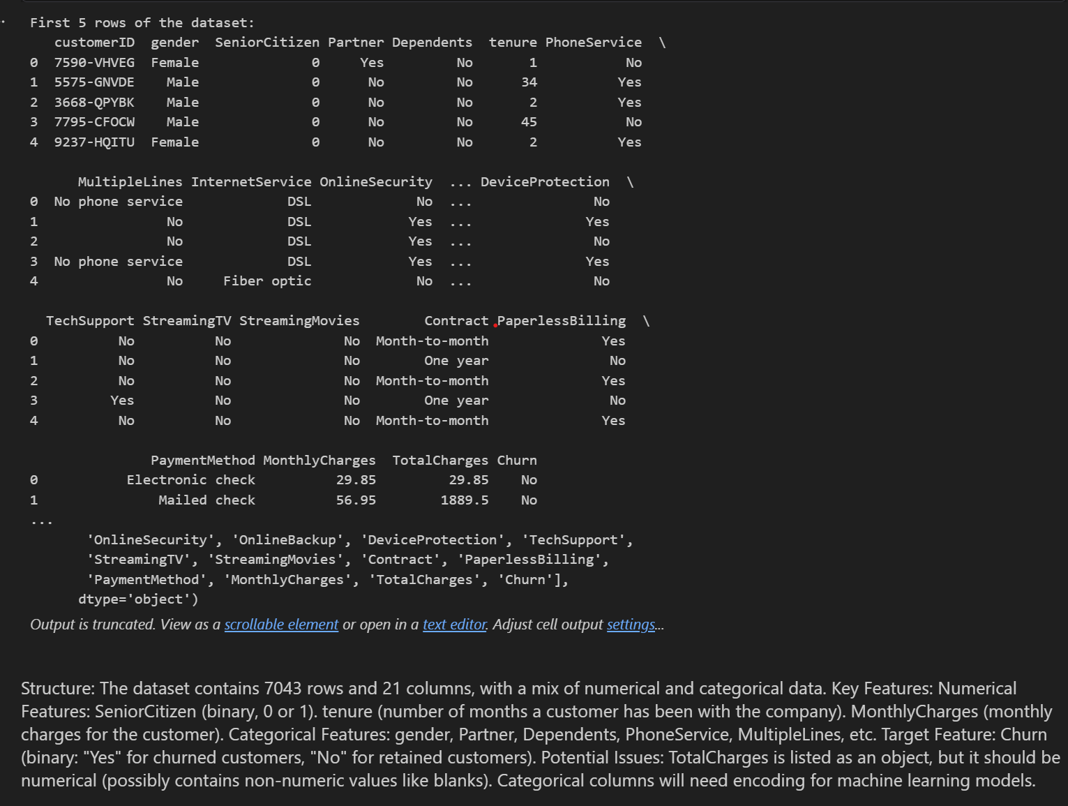 First 5 rows of the Telco dataset